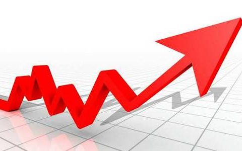 中港国际期货黄金